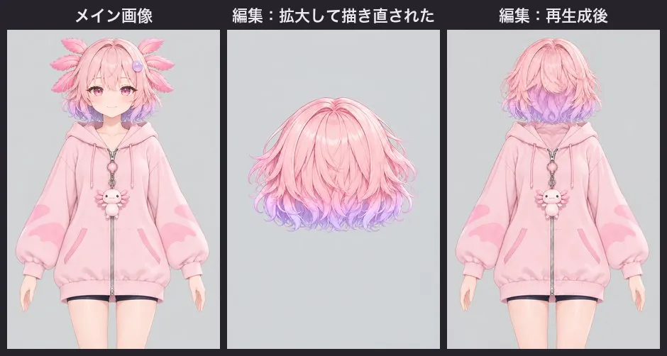 後ろ髪だけを残すよう頼んだ結果:1 回目は後ろ髪を拡大して描き直し、体まで消えてしまいました。生成し直してはじめてメイン画像に合わせられました