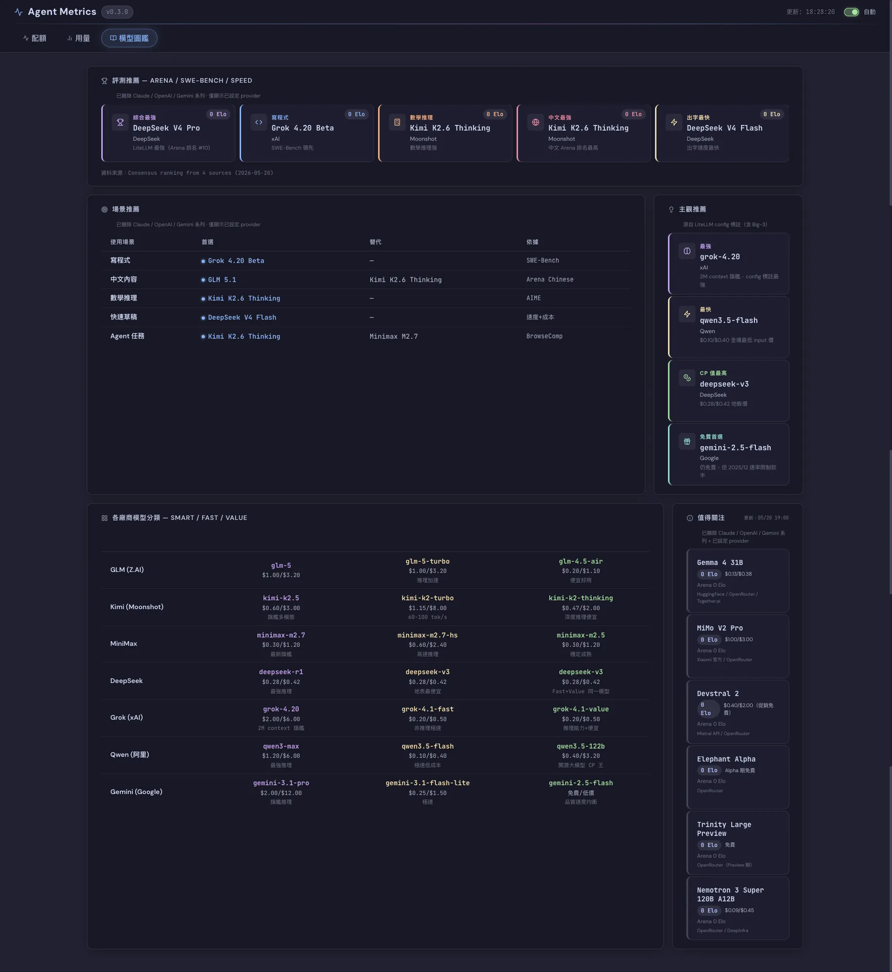 Custom Dashboard Model Gallery View