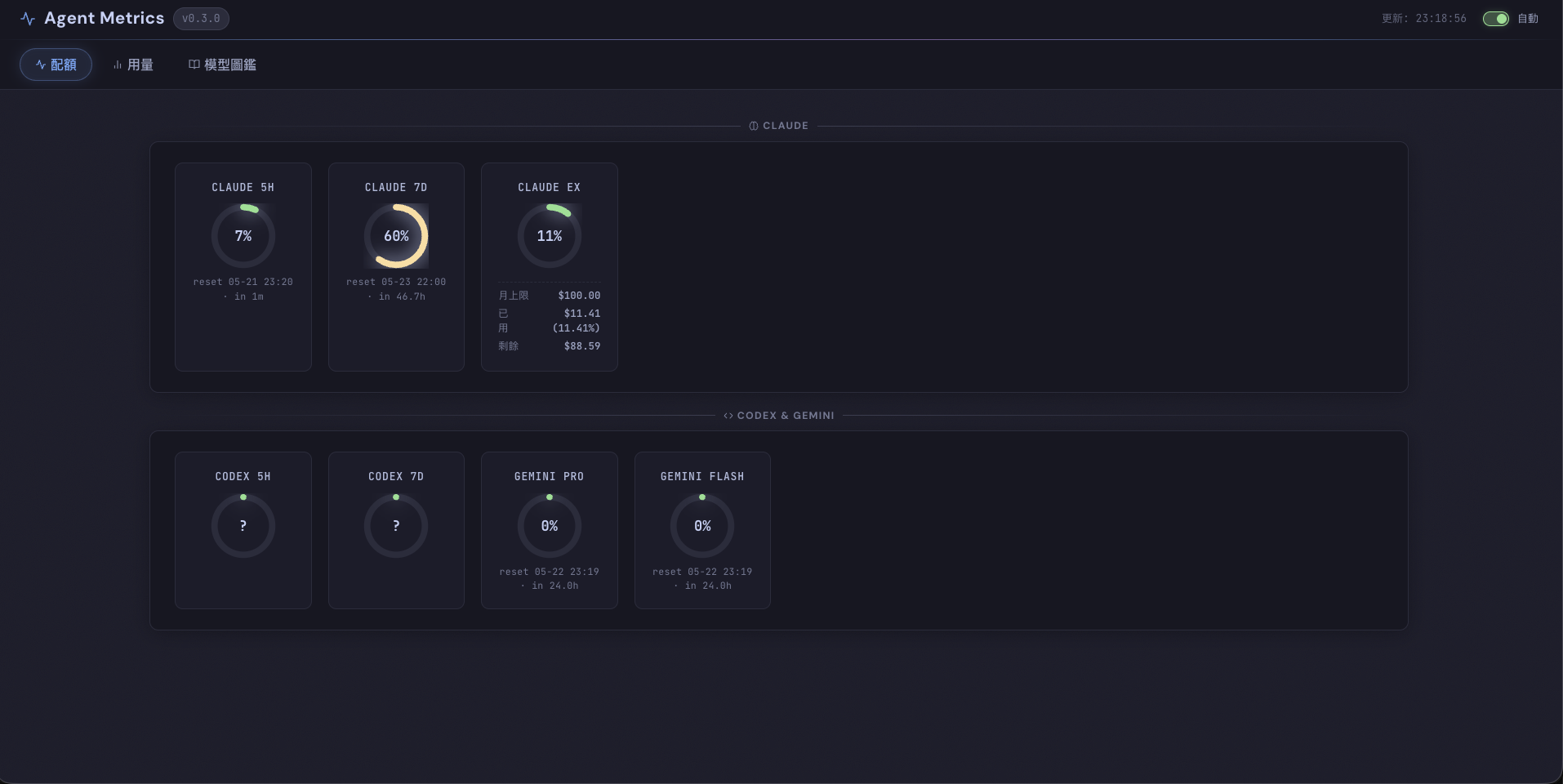 自製 dashboard 配額 view