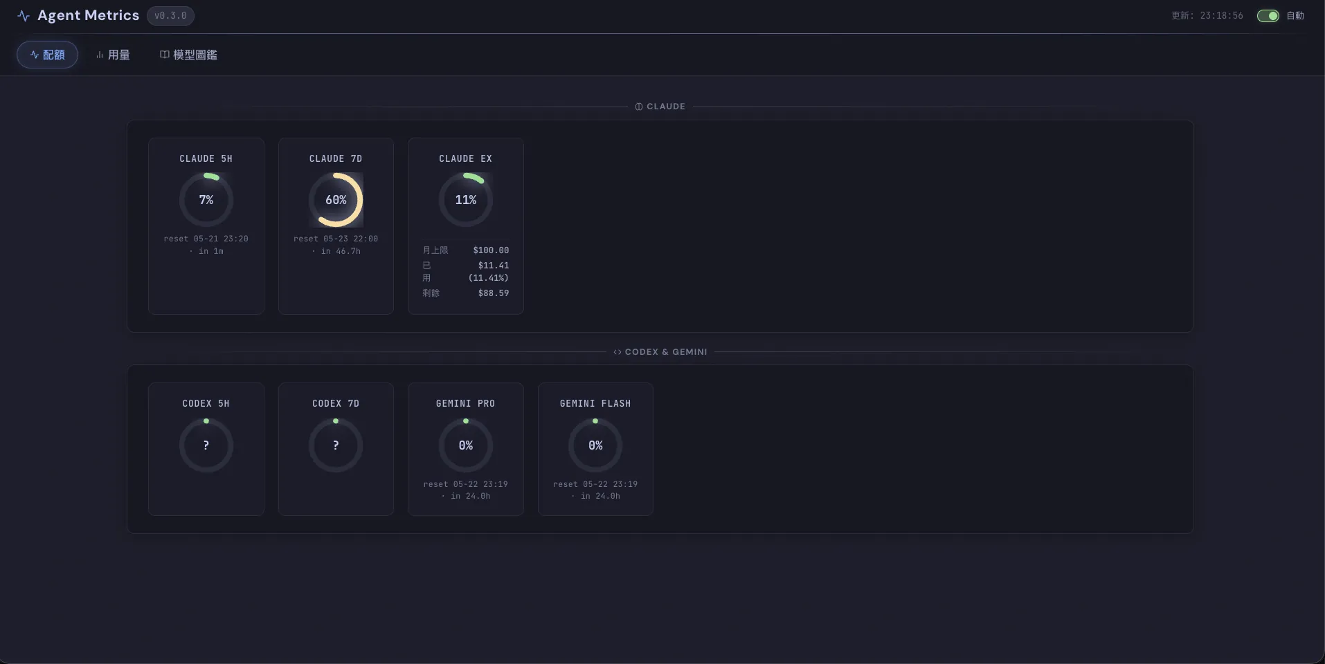 Custom Dashboard Quota View