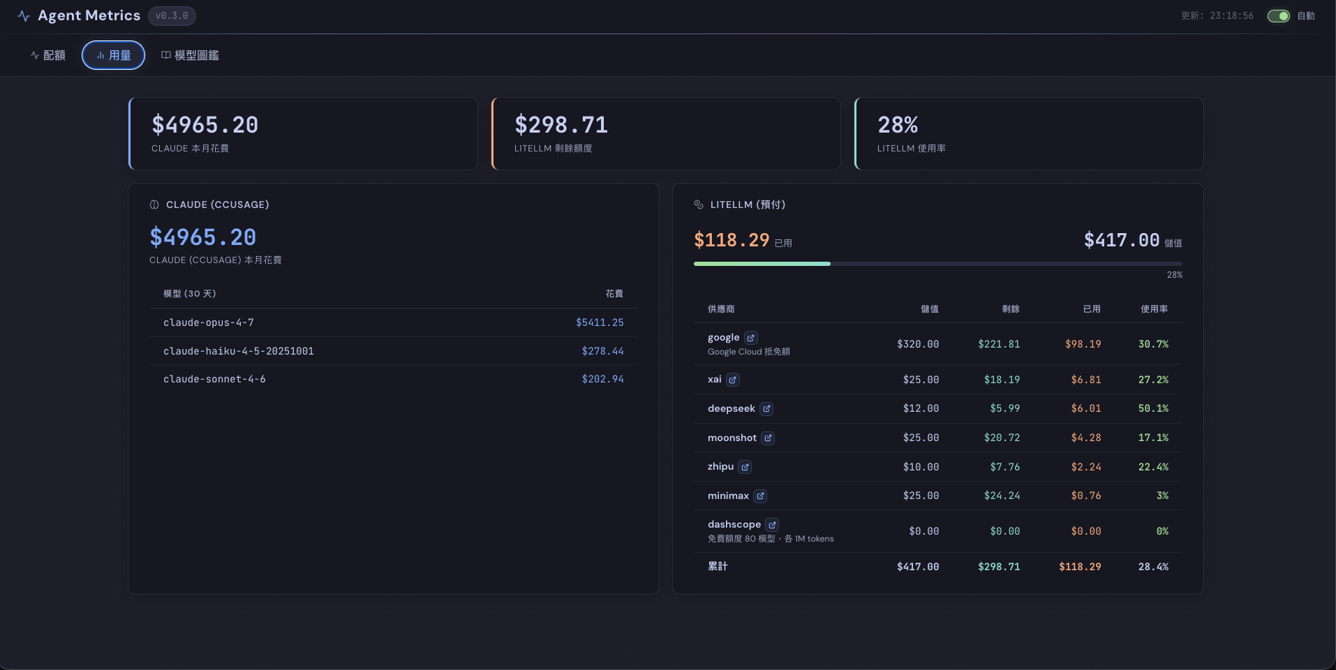 自製 dashboard 用量 view