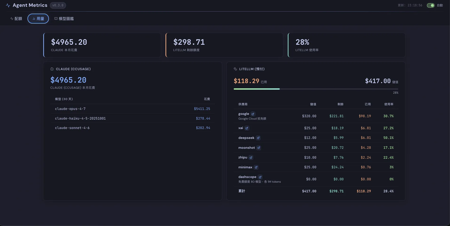 Custom Dashboard Usage View