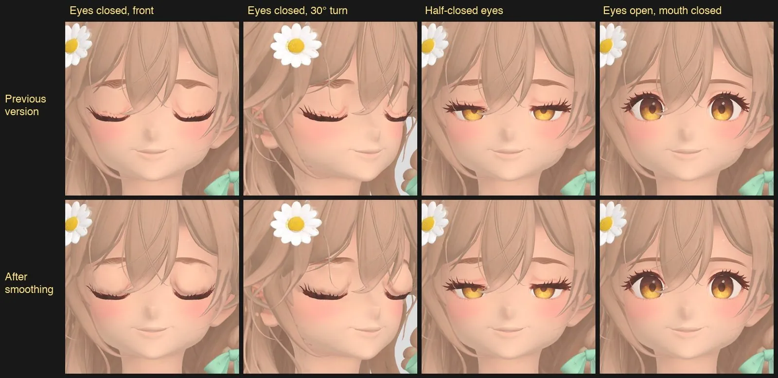 First two closed-eye versions: U-shaped dents in the eye sockets in the top row; after smoothing, they look swollen in the bottom row