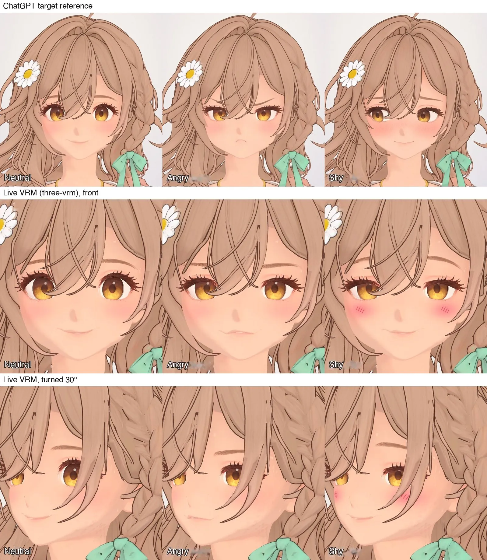 Expressions: the top row is the target reference drawn by ChatGPT; the two rows below are the actual web results (front and turned 30°)