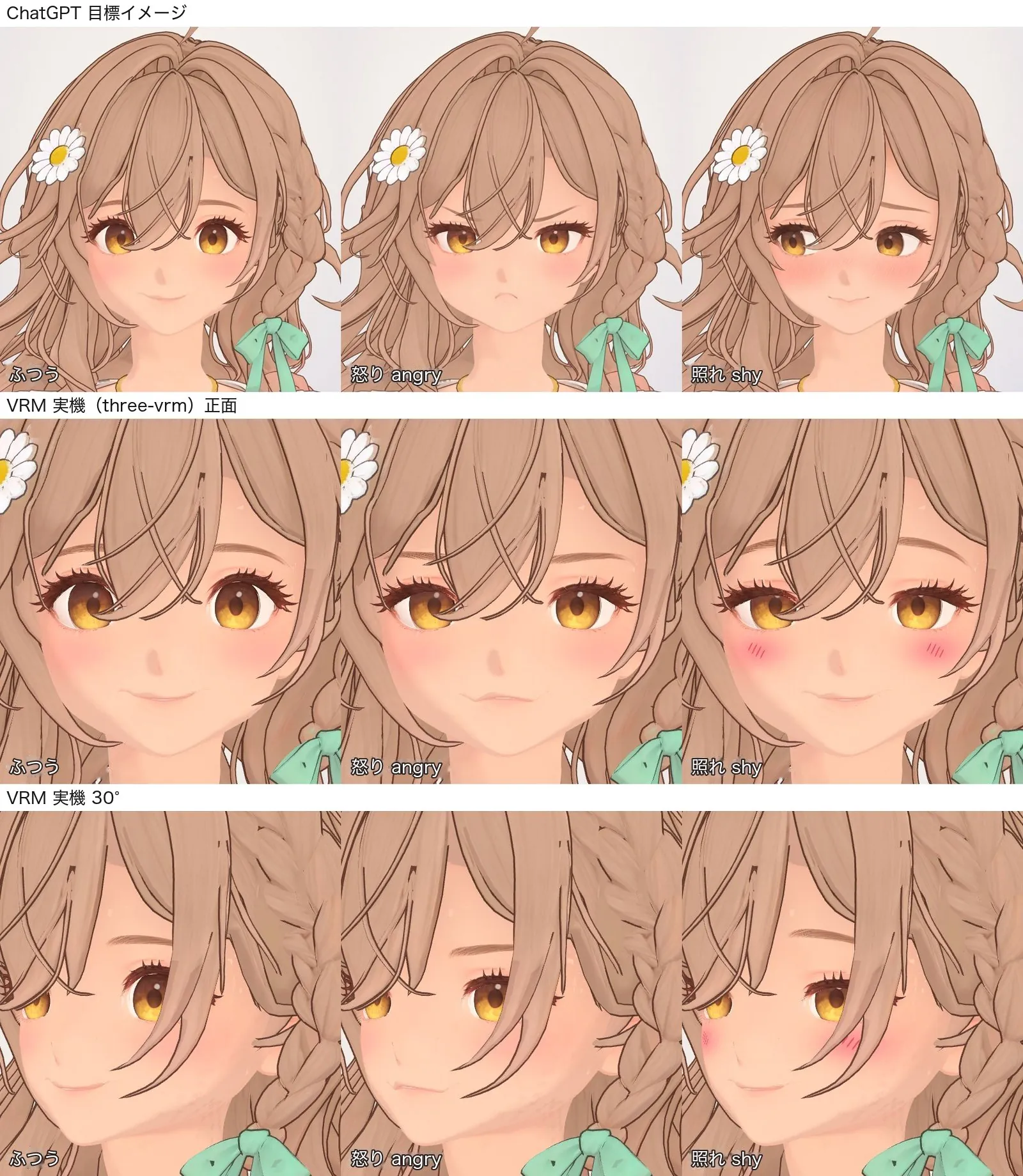 表情：最上段は ChatGPT が描いた目標の参考画像、下の 2 段はウェブページ上での実際の結果（正面、30° 回転）です