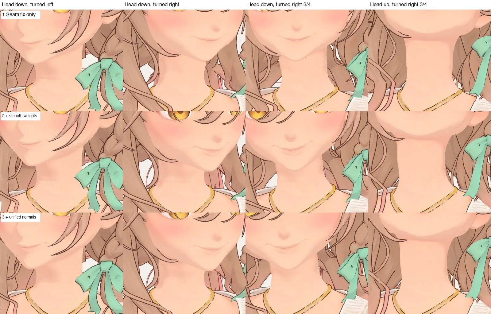 Crease under the chin when looking down: 1 seam fix only, 2 weight smoothing added, 3 normals unified as well