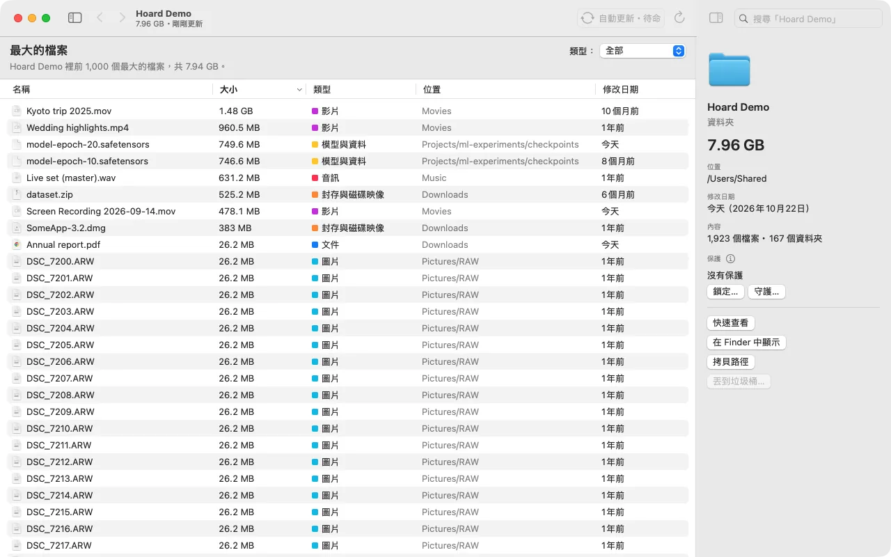 List of the largest files