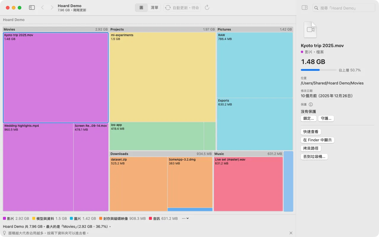 Hoard's space map: one block per folder, with area showing size